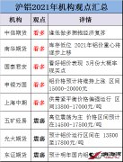 【金屬鋁】2021年滬鋁會怎么走？各大機(jī)構(gòu)看法出現(xiàn)明顯分歧